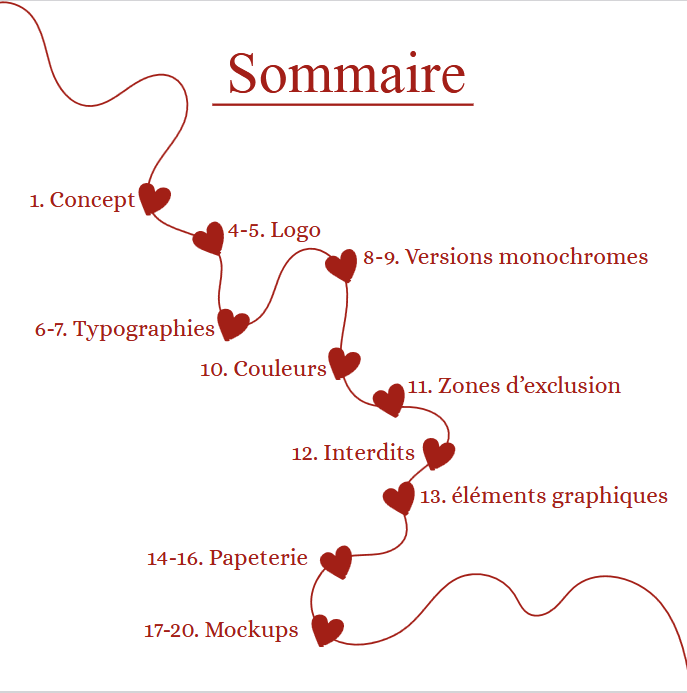 Charte graphique